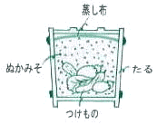 蒸し布／工房アイザワ