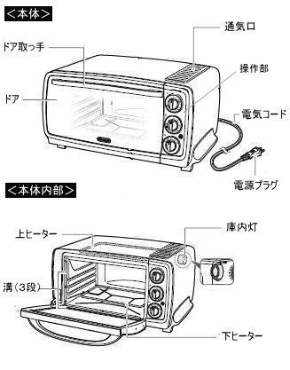 デロンギ　コンベクション　オーブン ＥＯ１４９０２Ｊ－Ｗ