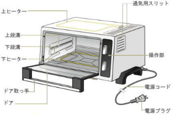 デロンギ　ミニコンベクションオーブン