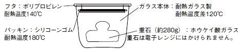 ハリオ・ガラスの一夜漬け器　Ｓ