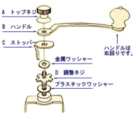 カリタ　コーヒーミル　ＫＨ－３