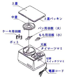 生地こね機　 レディースミキサー　ＫＮ－２００ 