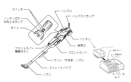 マキタ　充電式クリーナー（掃除機）　ＣＬ１４２ＦＤＲＦＷ