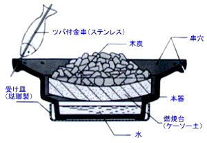 串焼ろばた